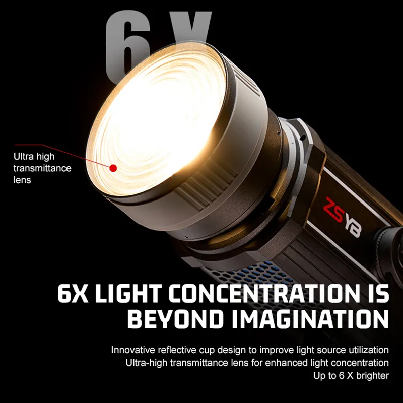 Fresnel Lens 15-55 Degree Adju - Photography Zoom 评论和价格